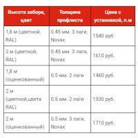 Забор из профнастила - Премиум